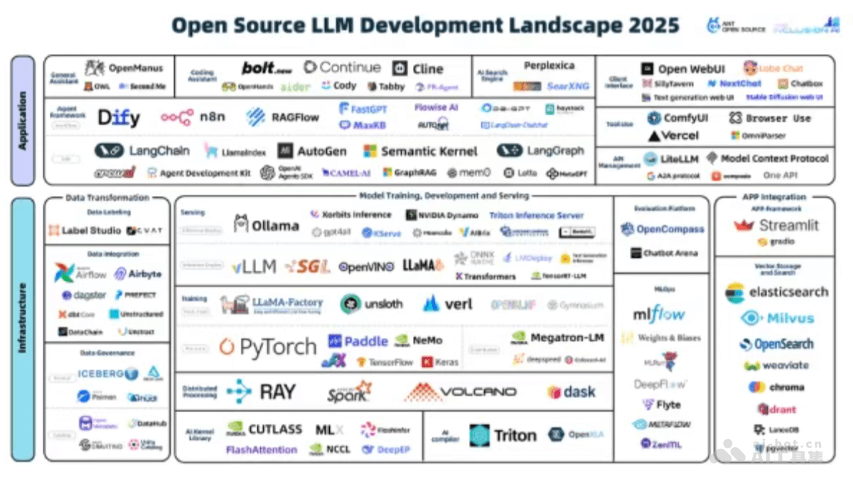 蚂蚁发布《大模型开源开发全景与趋势》报告